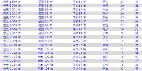 2018是什麼年|【今年民國幾年】顯示今天的：西元、民國年月日